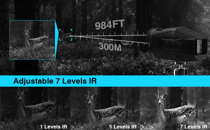 De beschermende brillen van de nachtvisie