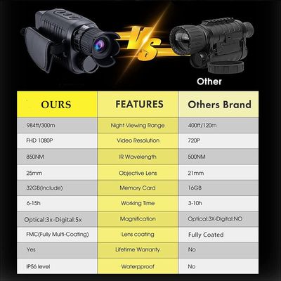 1080P Hunting Thermal Binoculars Monocular Infrared 5x Digital Zoom